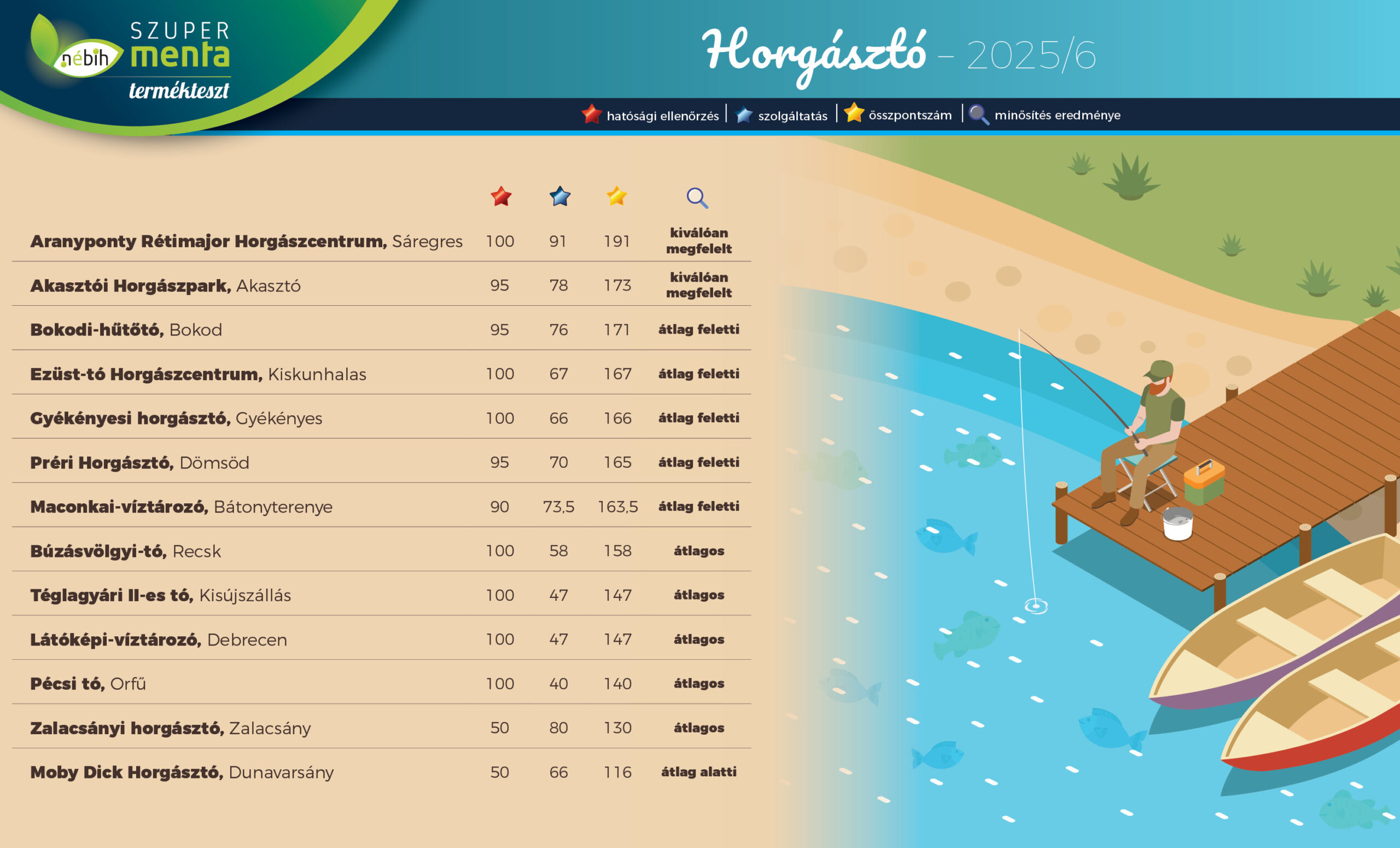 horgaszto_osszes_tesztelt