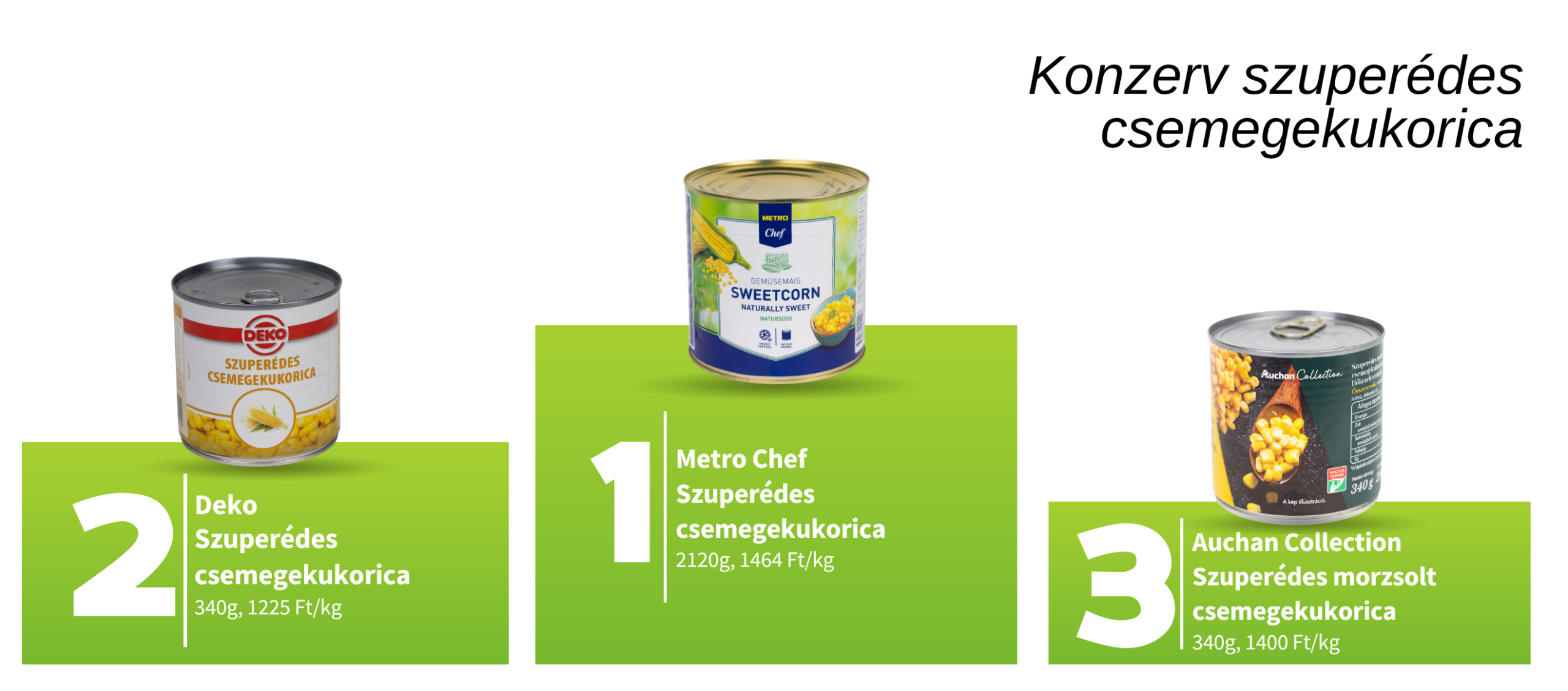 szuperédes csemegekukorica dobogó