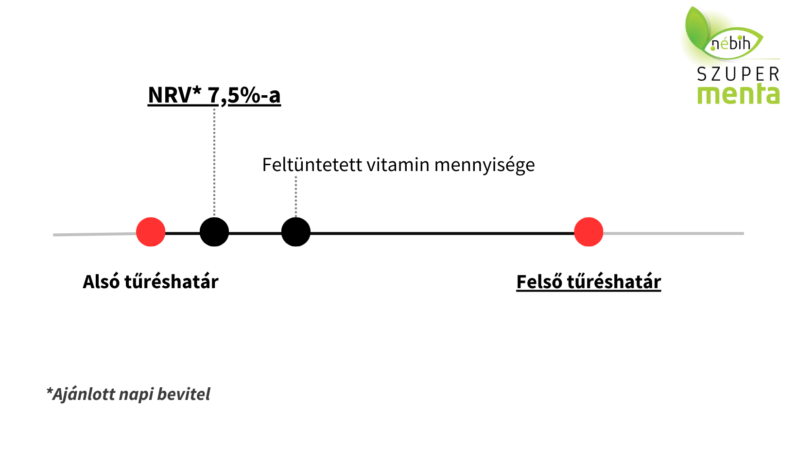 energiaitalok termékteszt vitamin ábra