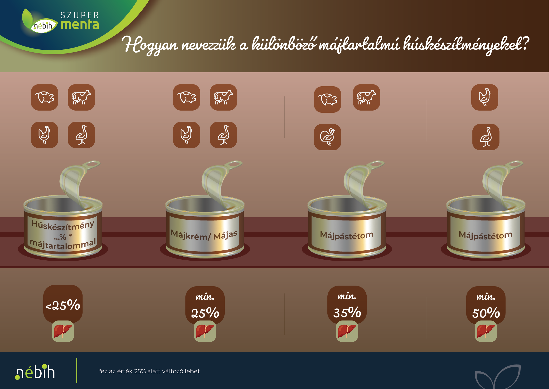 különböző májtartalmú húskészítmények megnevezése