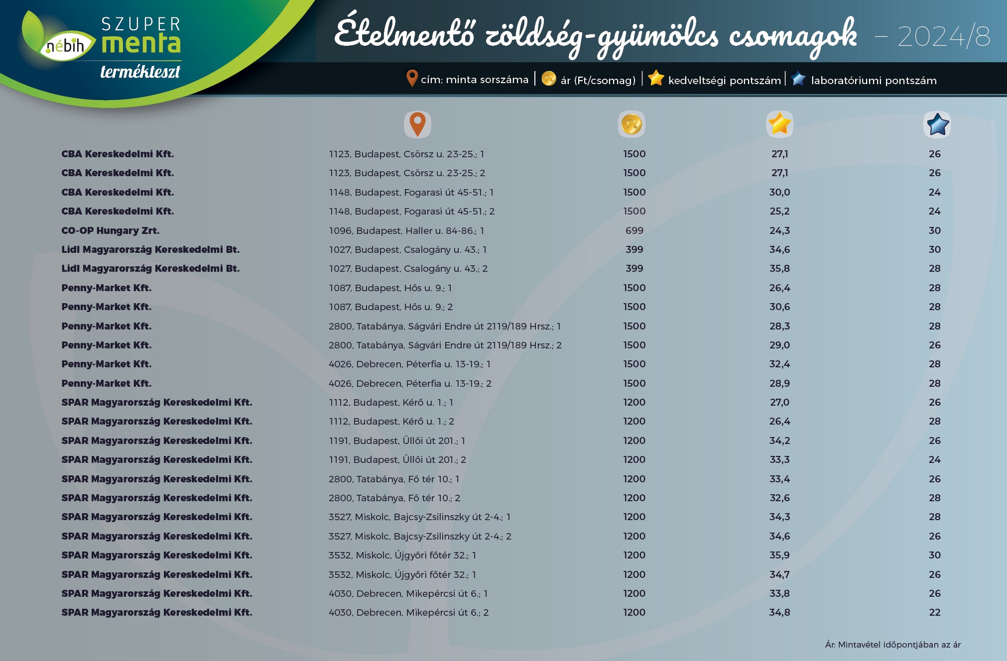 ételmentő zöldség-gyümölcs csomag termékteszt