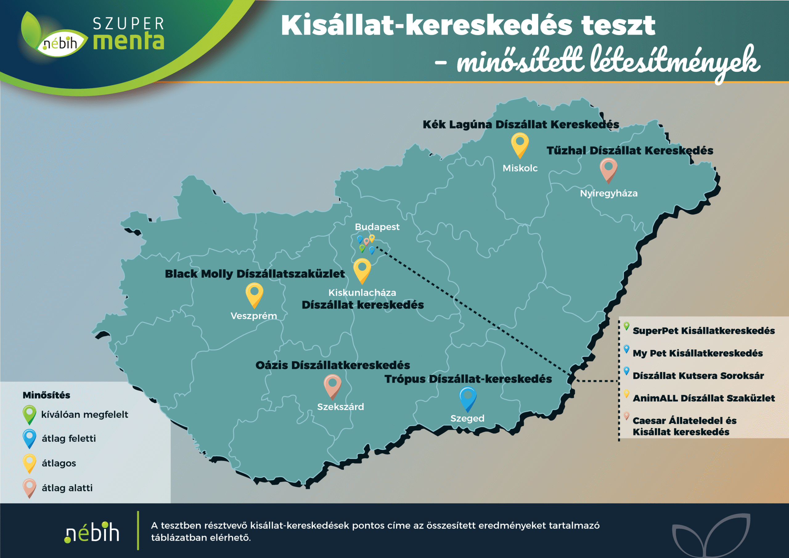 A kisállat-kereskedés teszt során ellenőrzött létesítmények helyszíneit és az elért minősítést ábrázolja a térképes grafika. A kereskedések pontos címe és a részletes eredmények a "Kisállat-kereskedés - összesített eredmények" című cikkből letölthető táblázatban érhetőek el.