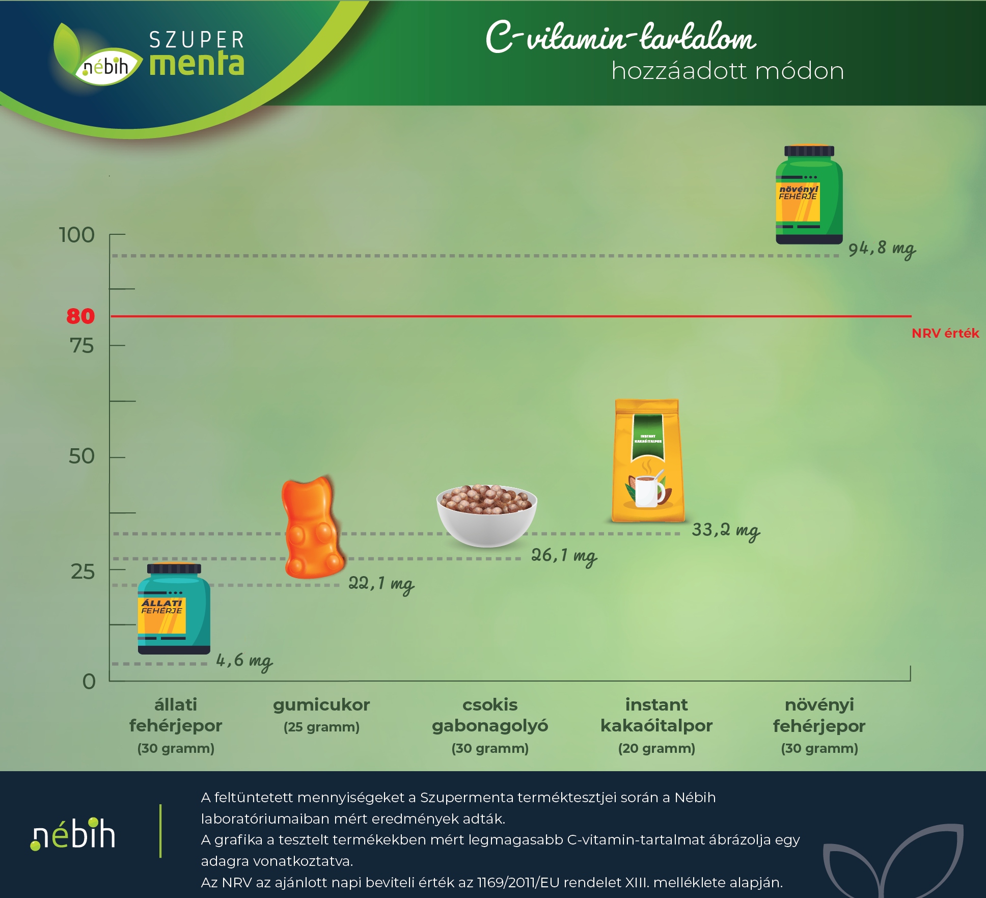 c-vitamin2_hozzáadott módon_javított