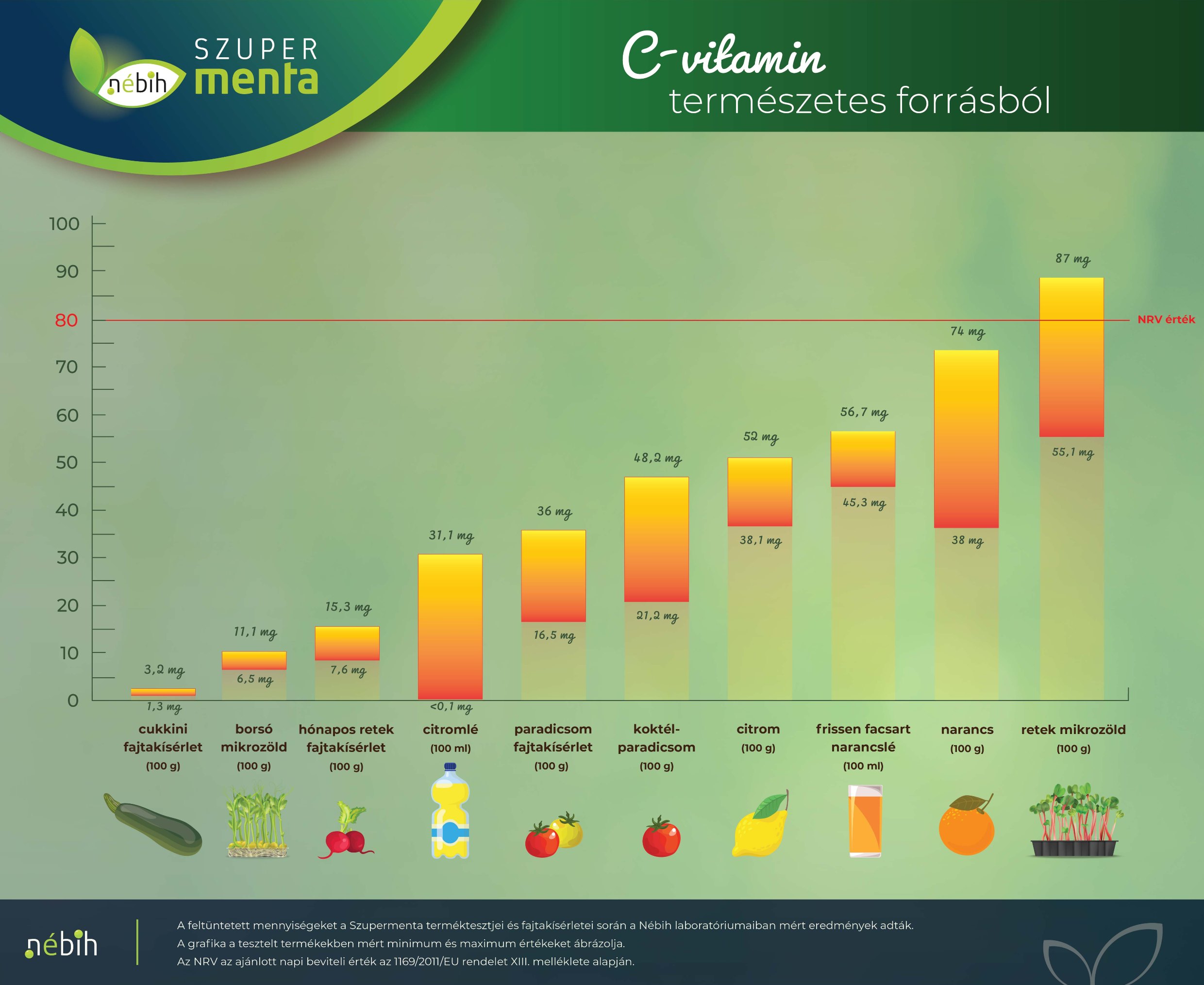 c-vitamin_természetes forrásból_javított
