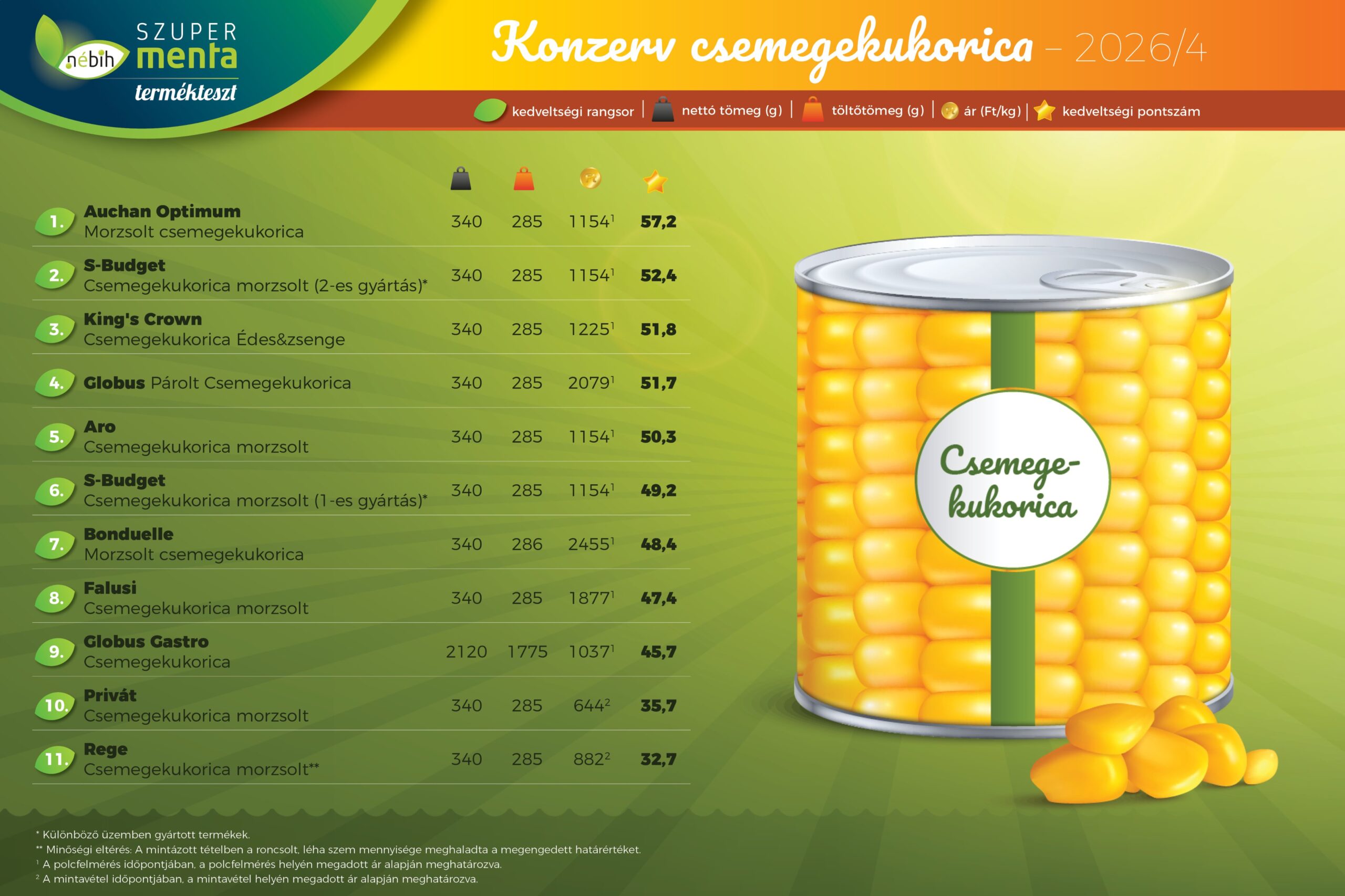 konzervcsemegekukorica_osszes tesztelt grafika
